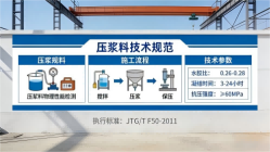 商丘本地工厂讲解：说一遍公路压浆料和铁路压浆料的区别