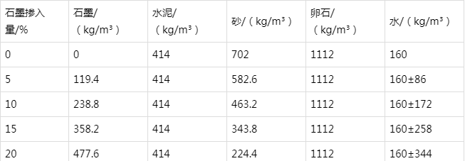商丘防静电水泥砂浆怎么做(附配比及施工方法)